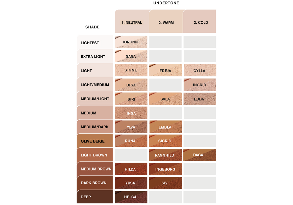 Foundation Guide